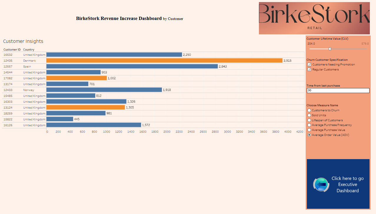 Revenue Dashboard