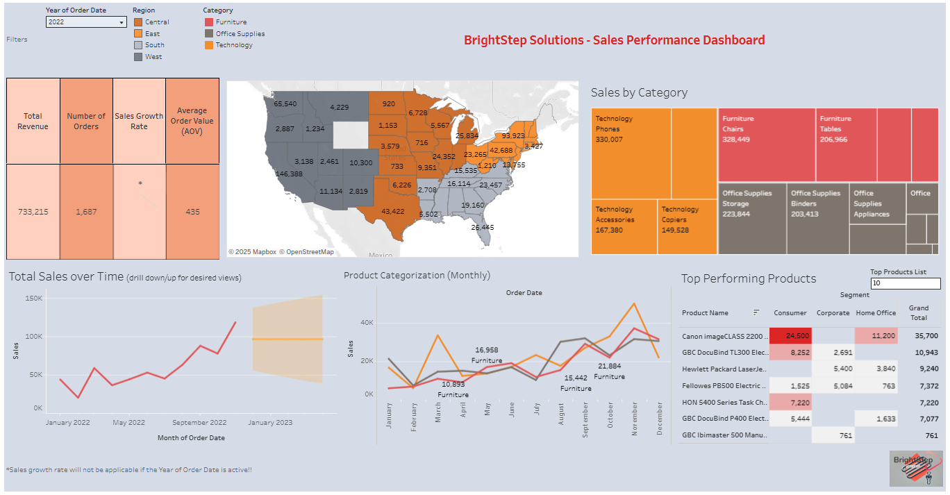 Sales Performance Dashboard